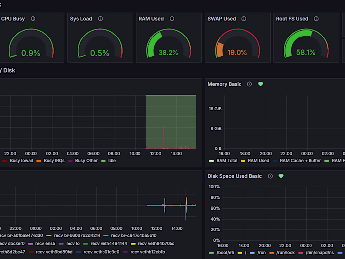 Odoo Containerization and Optimization