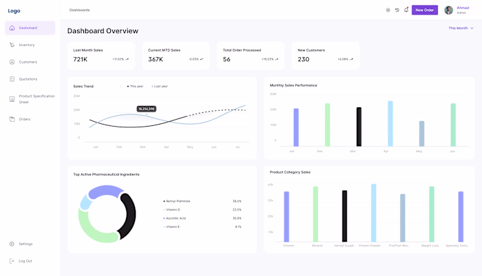 SaaS Tool Custom CRM Design