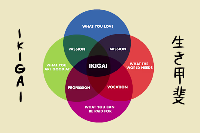 Ikigai