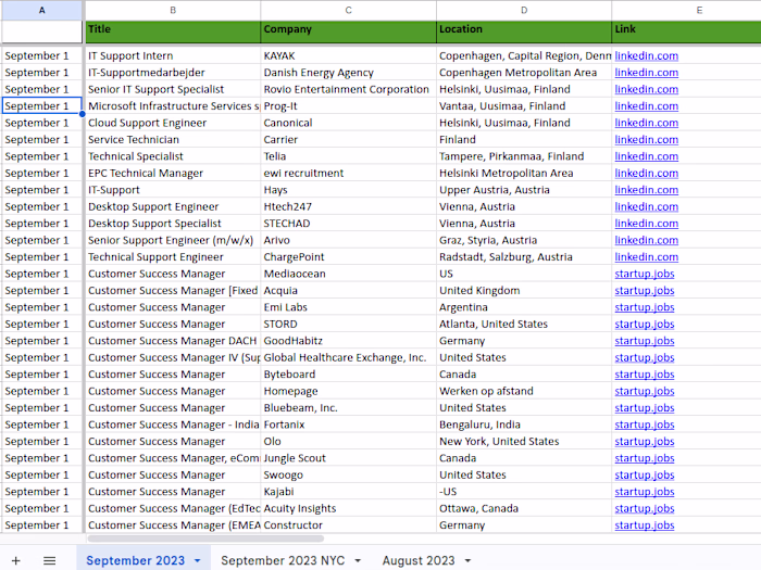 
Close the dialog
1000+ weekly customer success jobs