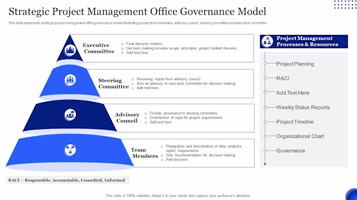 Business strategy for different teams and organising them 