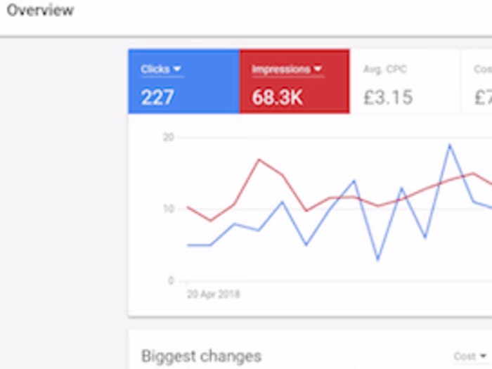 Search Ad Campaigns