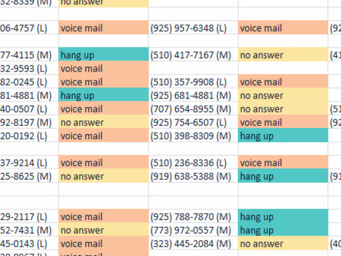 Lead Generation And Data Entry 