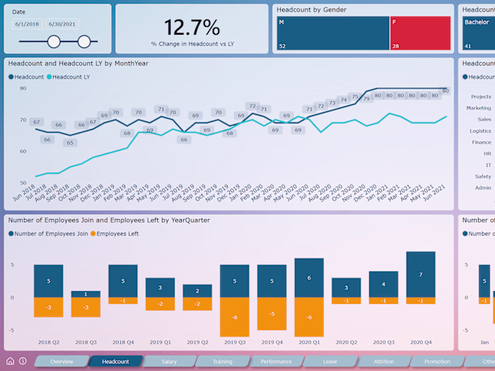HR Dashboard