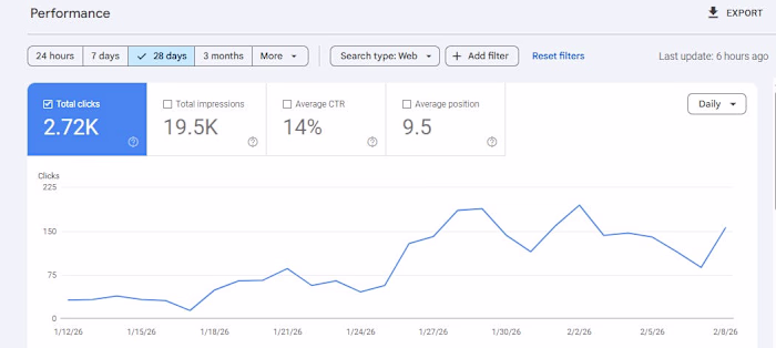 Enhancing SEO/AEO Through Citation Strategies
