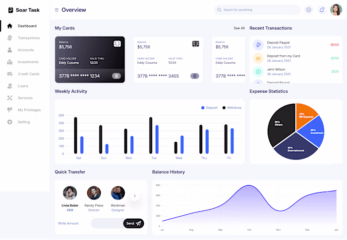 Next.js Admin Dashboard – Scalable