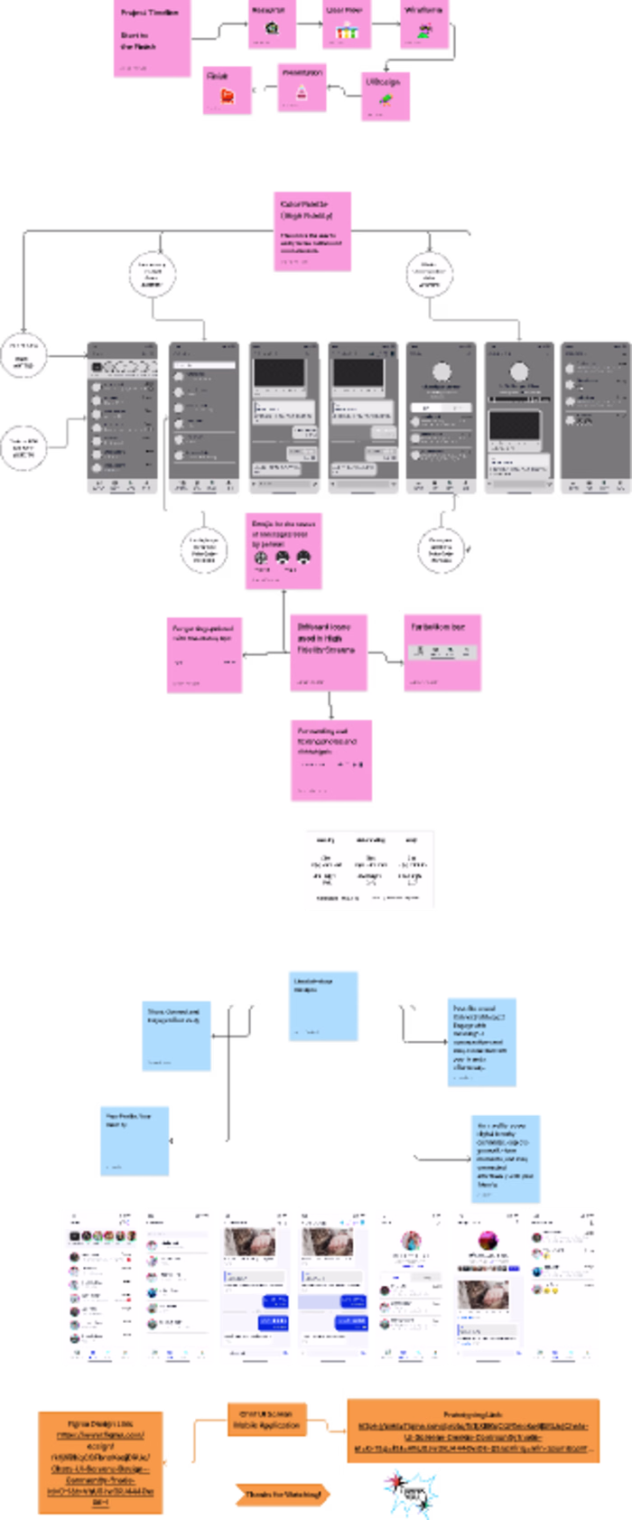 Chat Screen UI Design Work