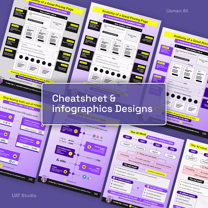 Cheatsheet Designs For GTM/AI Founders & Specialists