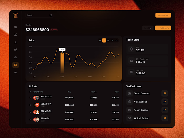 DeFi Dashboard UI Design
