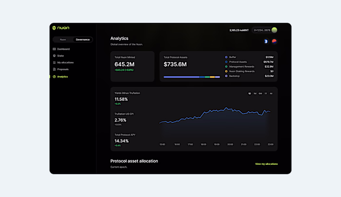 DeFi Stablecoin Dashboard