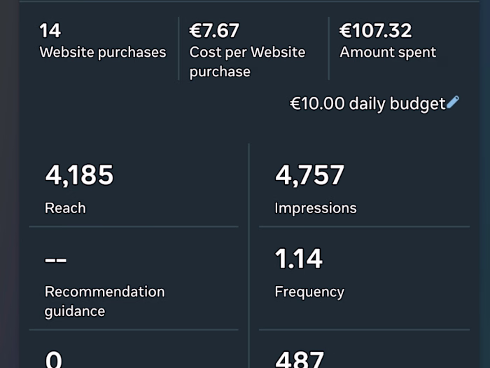 Meta Ads Results That Speak for Themselves ✅ €107 spent → 14...