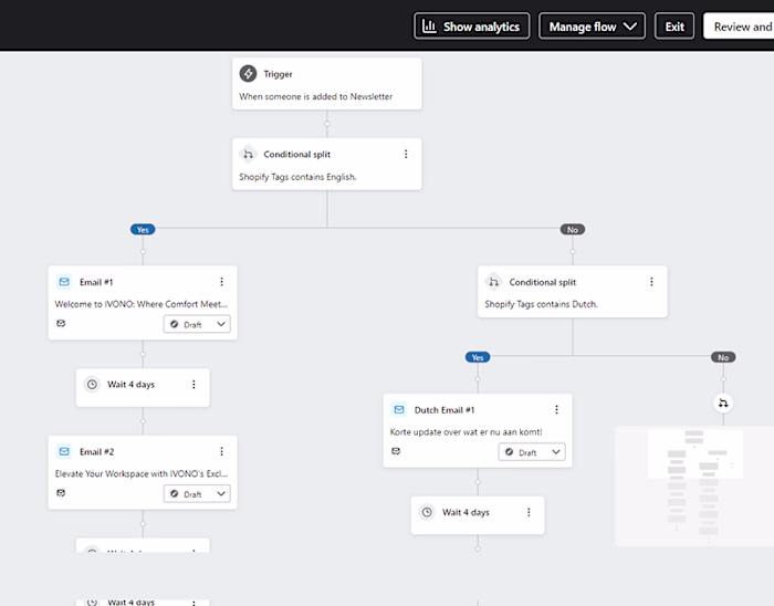 Multi Language Flow(Klaviyo) :: Behance