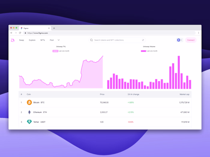 Uniswap Clone - DEX App(V3)