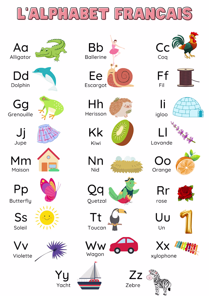 I designed this French Alphabet chart entirely in Canva 🇫🇷...