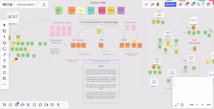 A Hub and Spoke Linking Strategy Blueprint