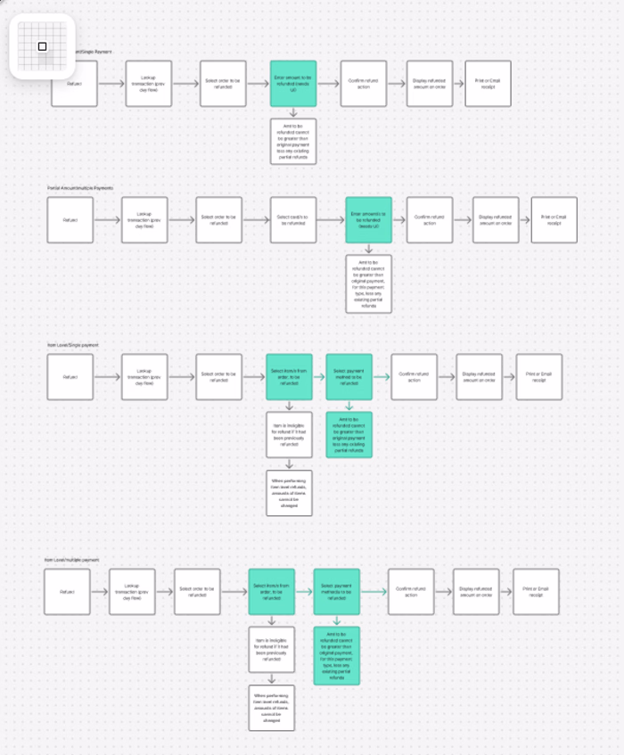 Improving Reliability Across a Multi-Sided Commerce Platform