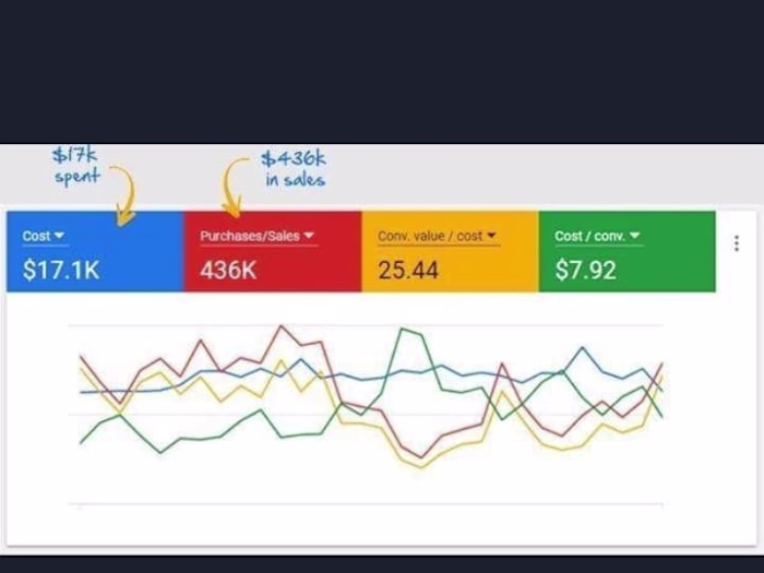 Social Media Growth & Ad Campaign for US-Based E-commerce Brand