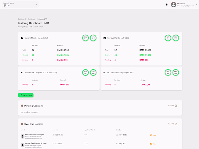 Liaqat Residences Real Estate Management