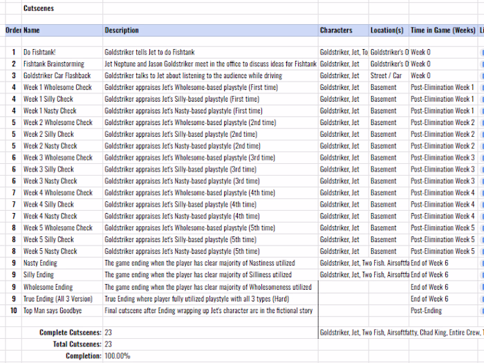 Project Manager, Writer & Designer for Indie Video Game