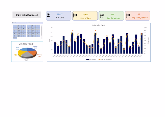 Customer Service Dashboard