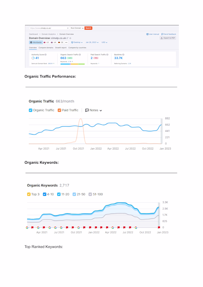 SEO Optimization for Website
✅ Description
I