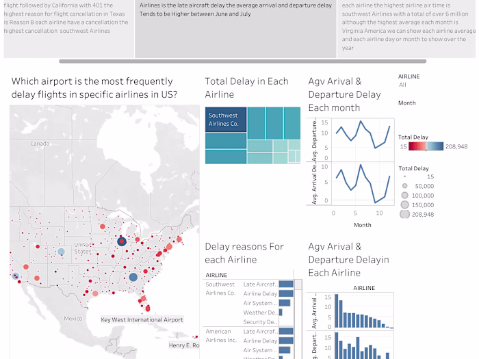 Data Visualization Dashboard for Air Flights