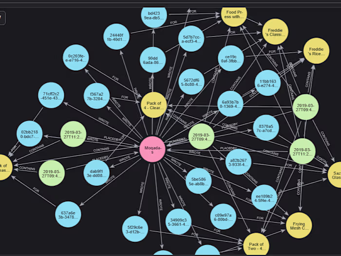 To get the real benefit