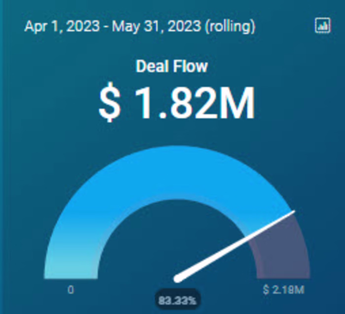 Consulting Project for Wolfpack Leads