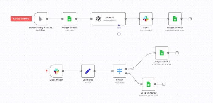 Content Automation & Review Workflow Development
