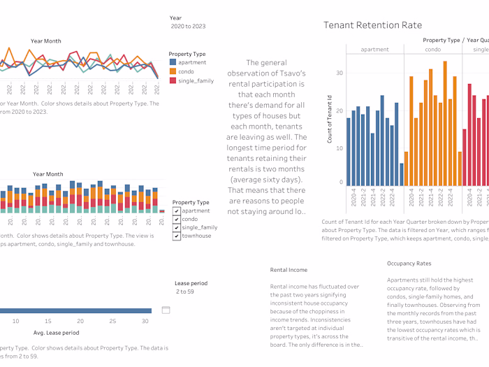Data Analysis and Visualization for a Real Estate Startup
