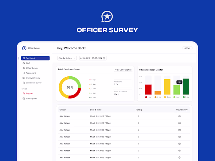 Officer Survey