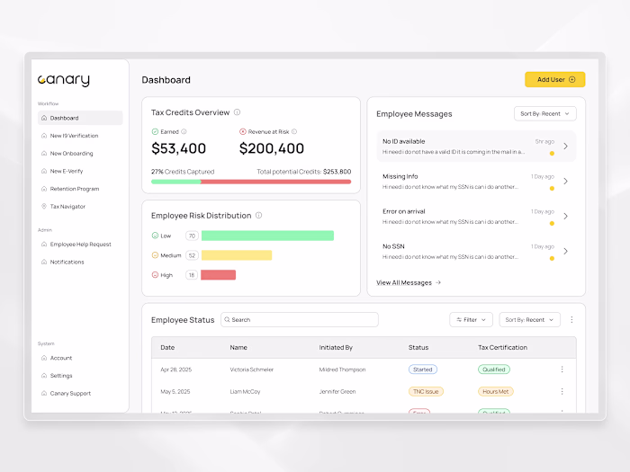 AI Dashboard Visualization