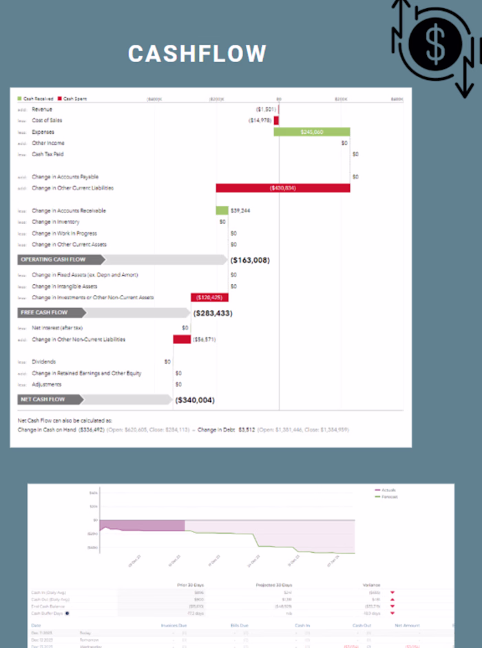 Cashflow analysis in Fathom