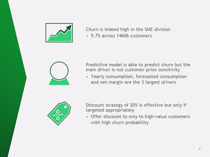 Churn Prediction Model for PowerCo