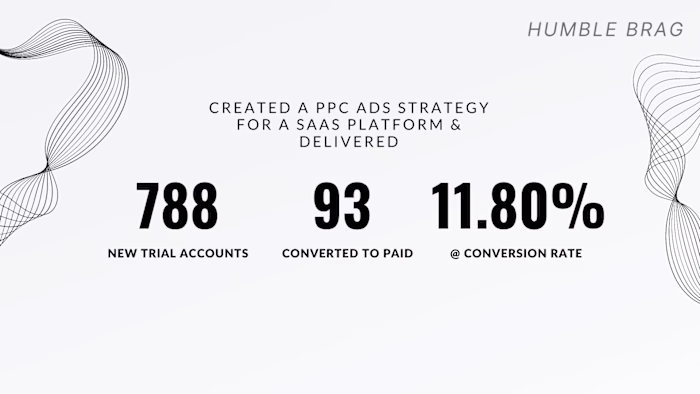 Created a PPC ads strategy FOR A SaaS Platform 