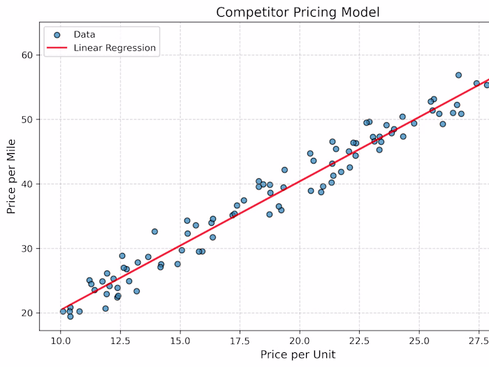 Data Modelling in Python