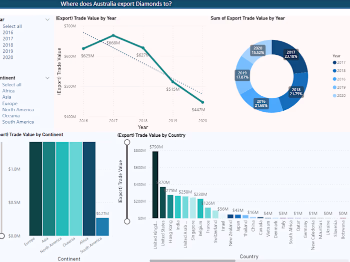 Data Visualization