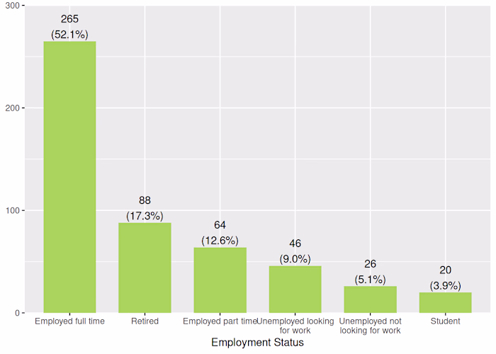 Research Data Analysis and Visualization