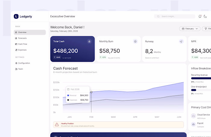 Ledgerly UI/UX SaaS Dashboard Design for SME Finance