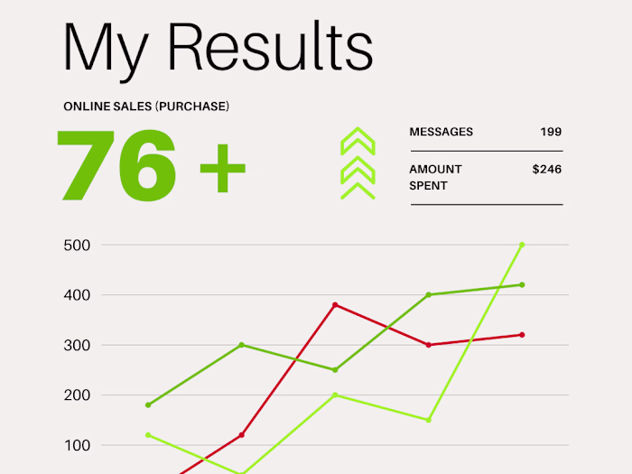 Meta Ads Strategy for Armenian Market