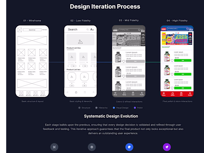 Chemist Warehouse Mobile App Redesign