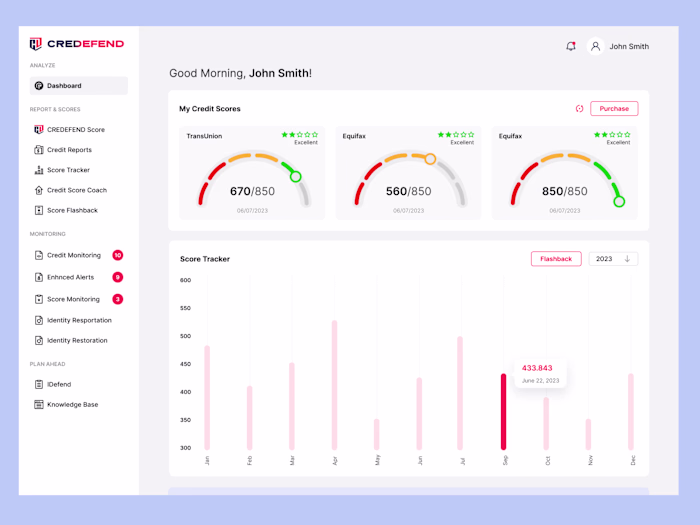 Credit Defend Application