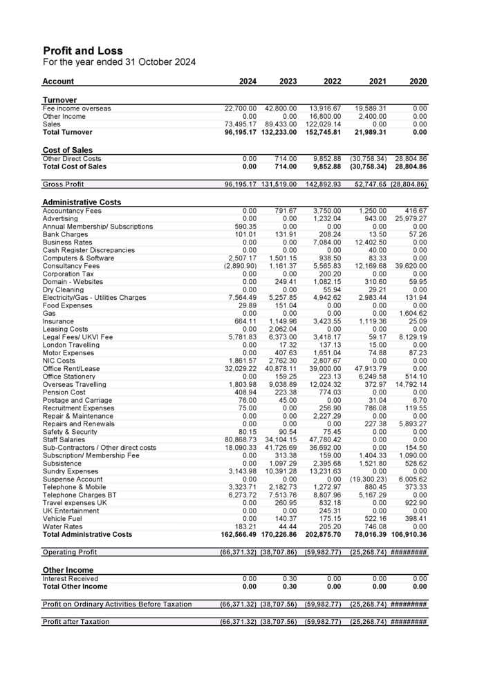 Bookkeeping | Reports