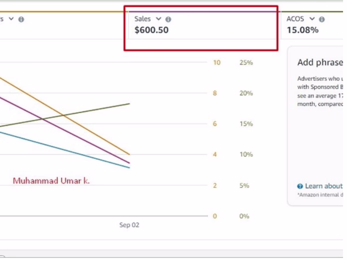Amazon PPC Pro and Specialist