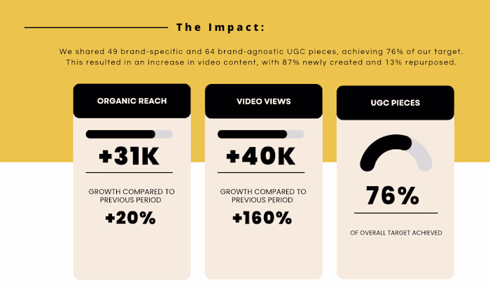 Study Group: Boosting Gen-Z engagement with UGC strategy and tea