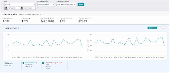 Amazon Account Management with Consistent