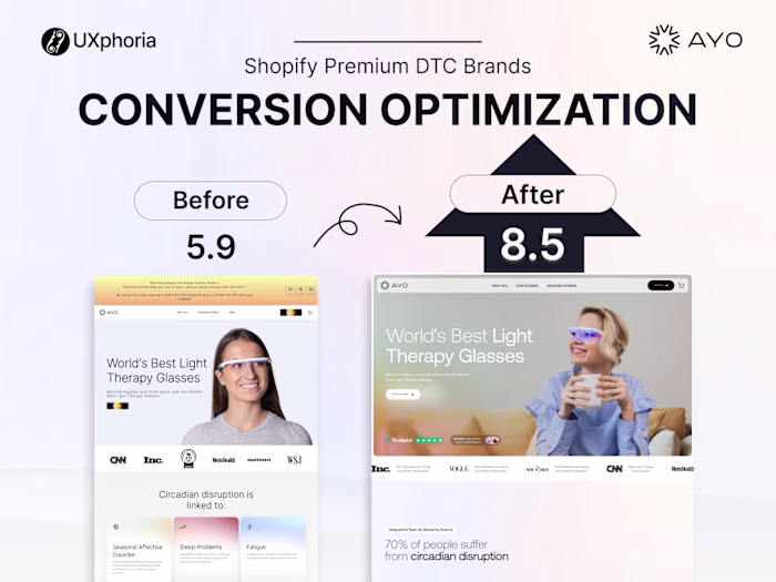 Ecommerce UX & Shopify CRO Redesign for DTC Brand