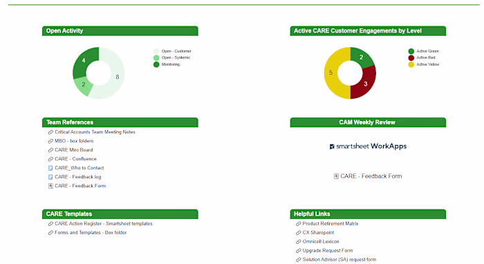 Improved Project Operational Efficiency