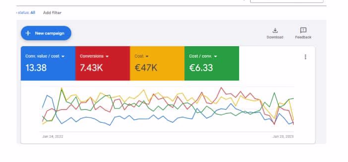 Google Ads Lead Generation for eCommerce Growth