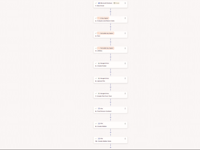 Legal Intake Automation for Law Firm